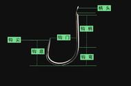 鱼钩使用指南：常见知识点全解析！