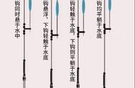 图解子线使用：新钓友的必备指南