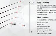 一次性掌握路亚：详解常规问题