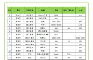 2023年云南山头春茶价格出炉：冰岛4.5万元/kg，老班章1.2万元/kg！