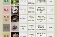 泡茶指南：确保你的茶泡得恰到好处