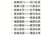 品鉴中国名茶：终于整理完成，快来收藏并数一数你的茶叶种类！