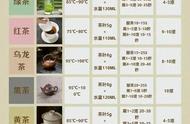 一学就会的泡茶秘籍：6大茶类只需这样泡，美味可口！