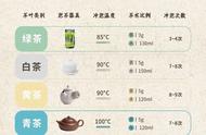 泡茶秘籍：一文教你成为泡茶高手