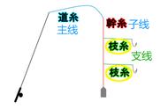 从主线到子线：尼龙线的日文翻译指南