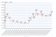 揭秘：什么力量推动了萤石价格达到3年之最？