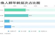 新手钓鱼：如何挑选合适的鱼竿？