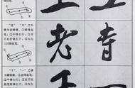 解密米芾行书：笔画技法的独特之处