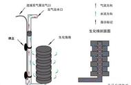 小型热带观赏鱼鱼缸的过滤专家，性能卓越